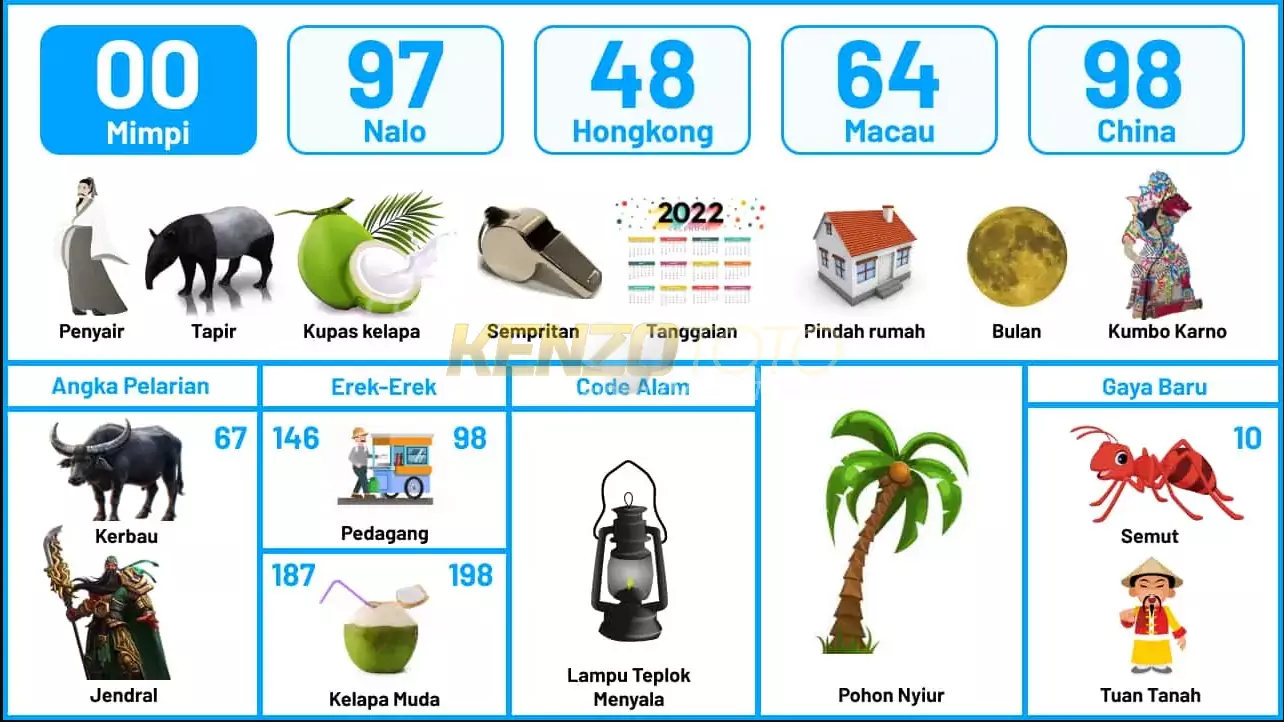 buku mimpi erek erek togel 00